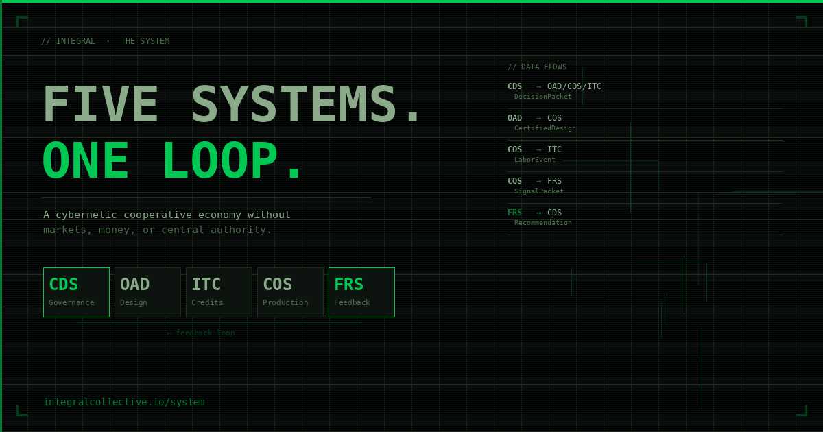CDS — Collaborative Decision System — INTEGRAL